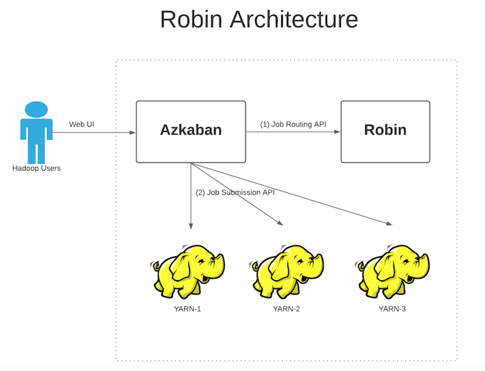 hadoop3节点最多允许挂几个节点 hadoop节点数量_hadoop_08