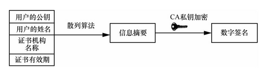 app安全防护体系架构 app安全管理制度_开发者_03