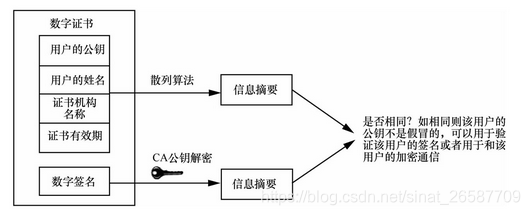 app安全防护体系架构 app安全管理制度_开发者_04