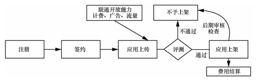 app安全防护体系架构 app安全管理制度_安全_06