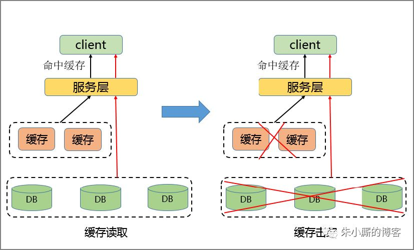 Redis热点数据怎么实现 redis 热点_Server