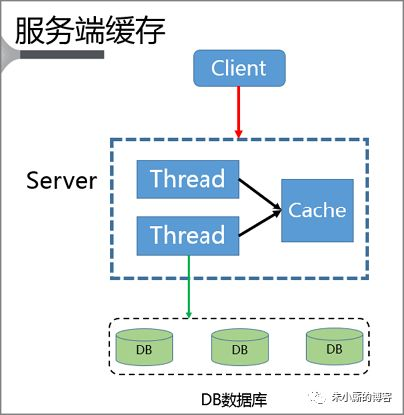 Redis热点数据怎么实现 redis 热点_Server_02