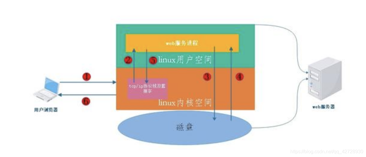 静态类获取resource路径 静态获取和动态获取_静态类获取resource路径