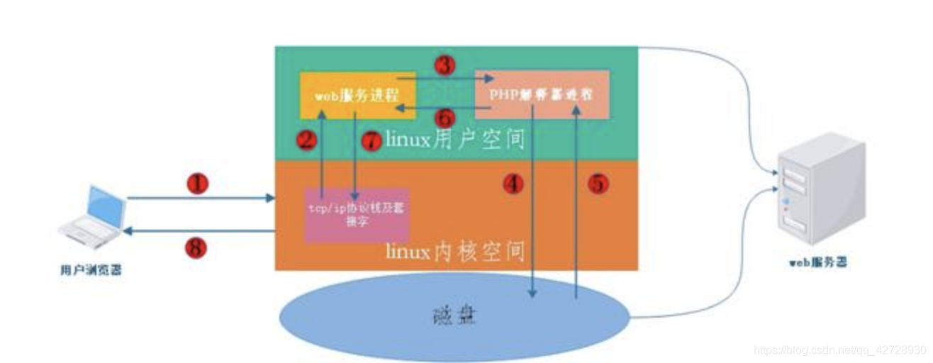 静态类获取resource路径 静态获取和动态获取_用户空间_02