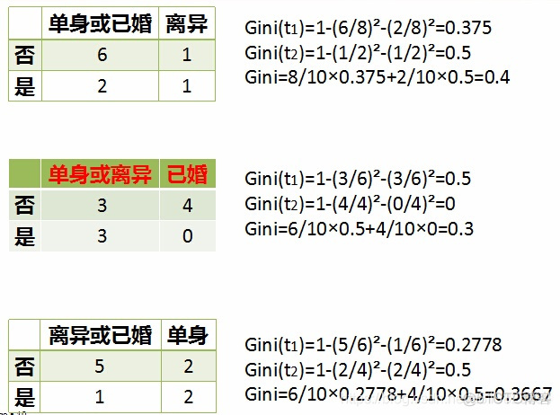 回归树sklearn 回归树模型原理_回归树sklearn_25