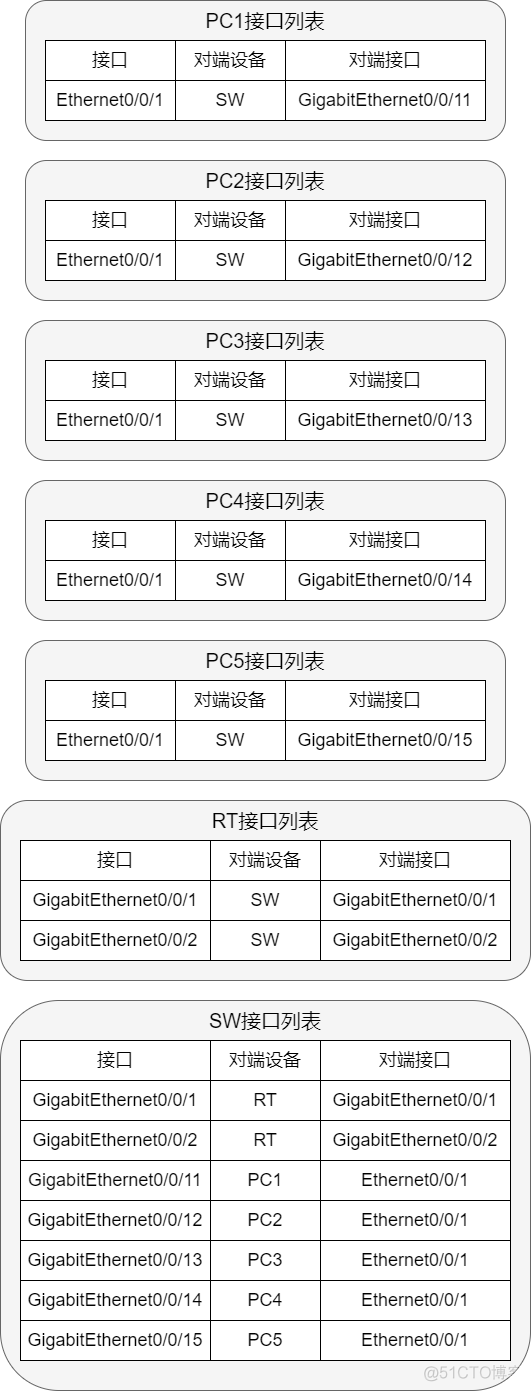 不同vlan的NAT转换 不同vlan互通_路由器_08