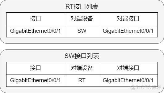 不同vlan的NAT转换 不同vlan互通_不同vlan的NAT转换_12