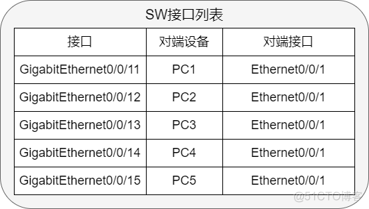 不同vlan的NAT转换 不同vlan互通_局域网_17