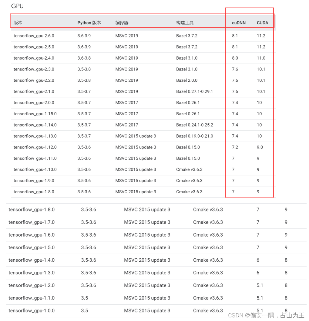 yolox多gpu訓練 yolov5开启多gpu训练,yolox多gpu訓練 yolov5开启多gpu训练_yolox多gpu訓練_02,第2张