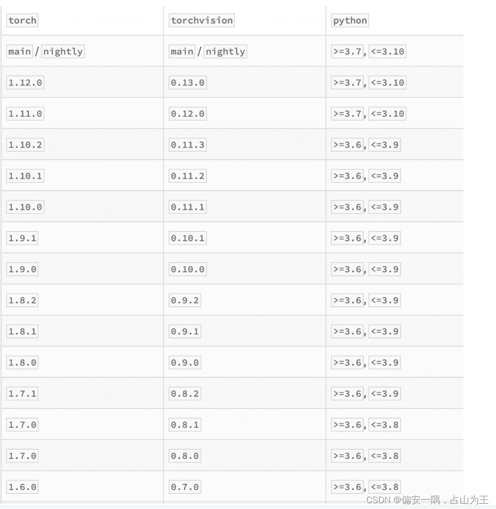 yolox多gpu訓練 yolov5开启多gpu训练,yolox多gpu訓練 yolov5开启多gpu训练_python_03,第3张