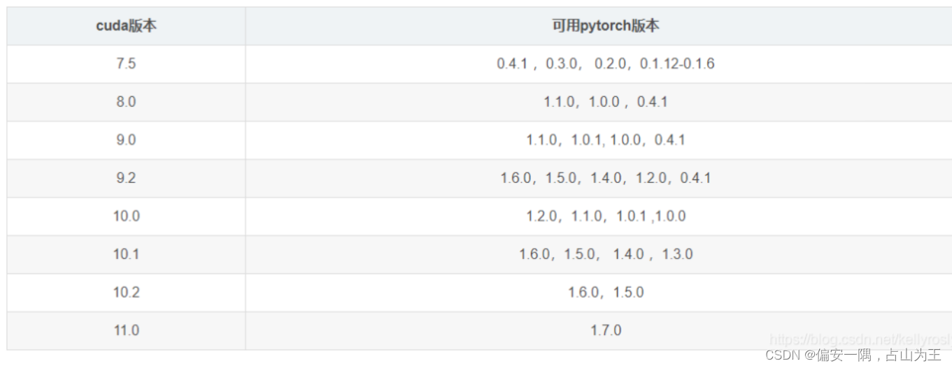 yolox多gpu訓練 yolov5开启多gpu训练,yolox多gpu訓練 yolov5开启多gpu训练_yolo_04,第4张