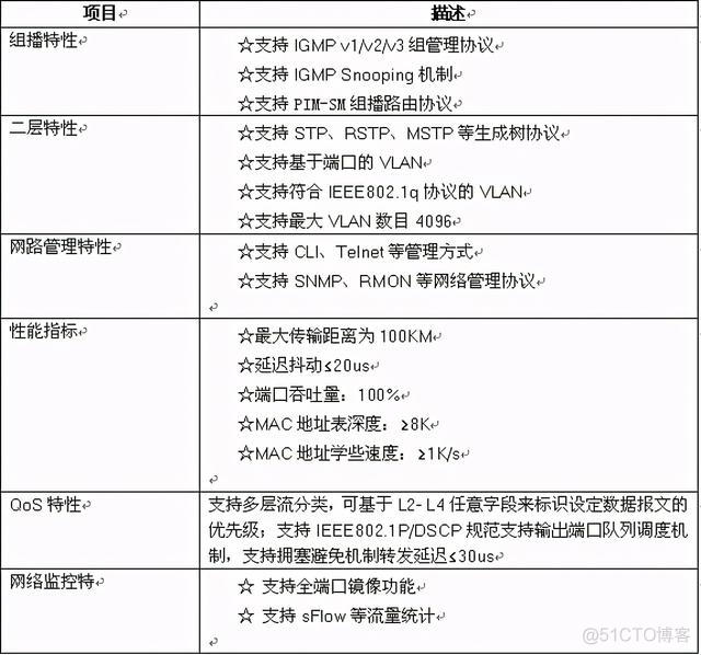 300台摄像头会放在同一个VLAN吗 超过300台摄像机怎么组网_系统平台_02