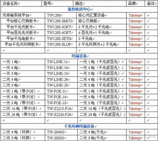 300台摄像头会放在同一个VLAN吗 超过300台摄像机怎么组网_系统平台_05