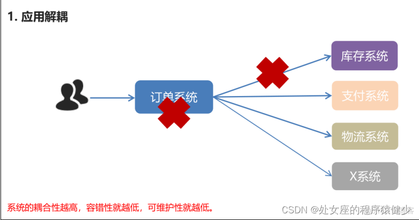 消息队列的幂等测试方案 消息队列mq原理_消息队列_02