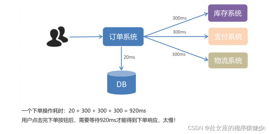 消息队列的幂等测试方案 消息队列mq原理_Erlang_03