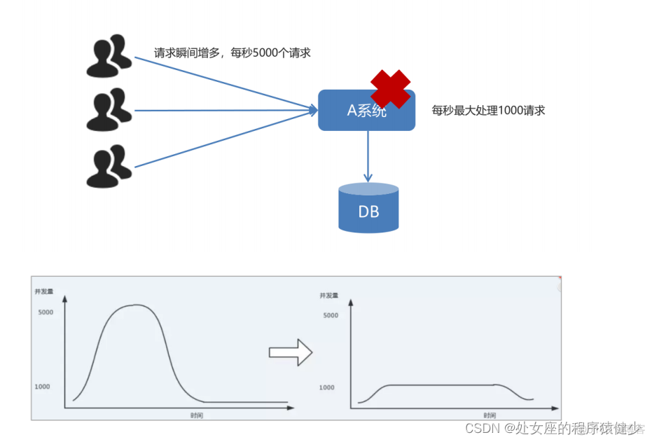 消息队列的幂等测试方案 消息队列mq原理_消息队列_04