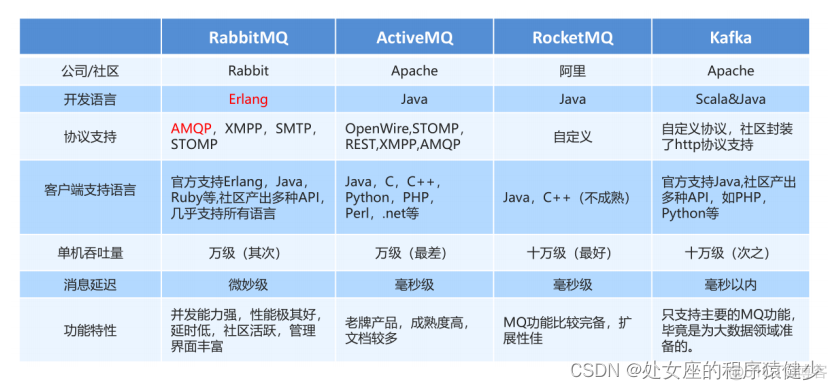 消息队列的幂等测试方案 消息队列mq原理_Erlang_06