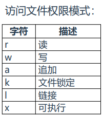 容器安全 cncf 容器安全技术规程_容器安全 cncf_02