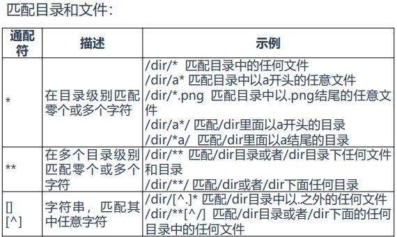 容器安全 cncf 容器安全技术规程_安全_03