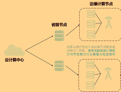 边缘计算 联合推理 边缘计算的理解_边缘计算_02