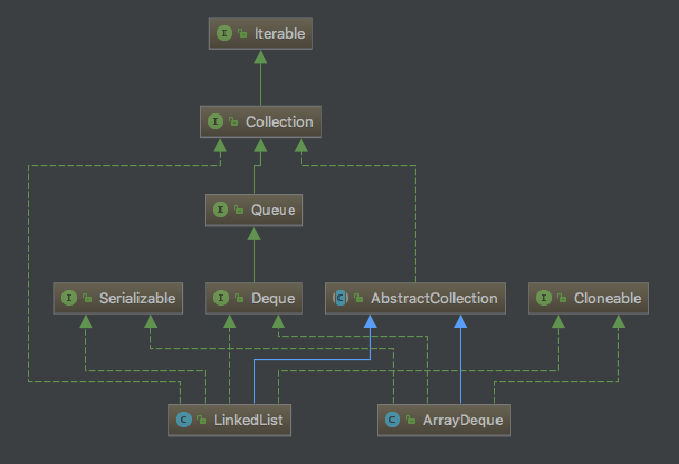 java 中deque的使用 java deque和queue_java 中deque的使用