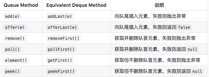 java 中deque的使用 java deque和queue_java 中deque的使用_02