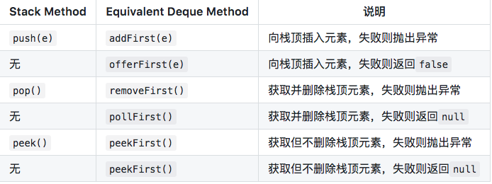 java 中deque的使用 java deque和queue_java_03