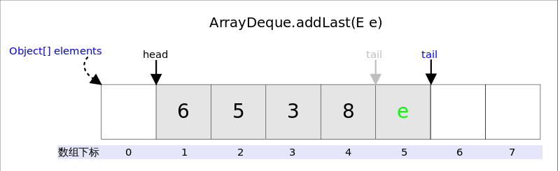 java 中deque的使用 java deque和queue_java 中deque的使用_06