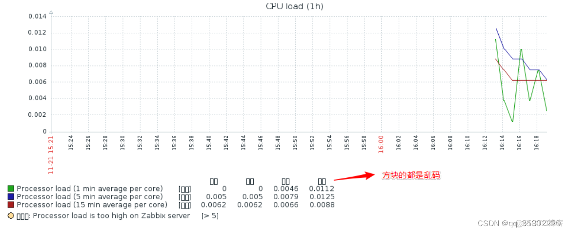 zabbix监控linux分区剩余空间 zabbix监控linux内存_服务器_09