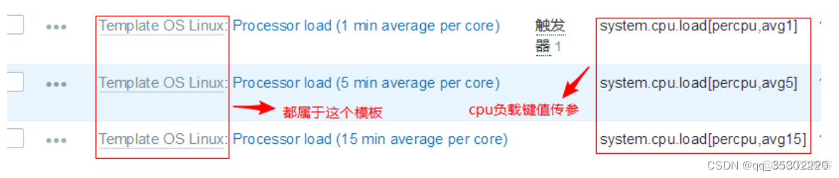 zabbix监控linux分区剩余空间 zabbix监控linux内存_zabbix监控linux分区剩余空间_24