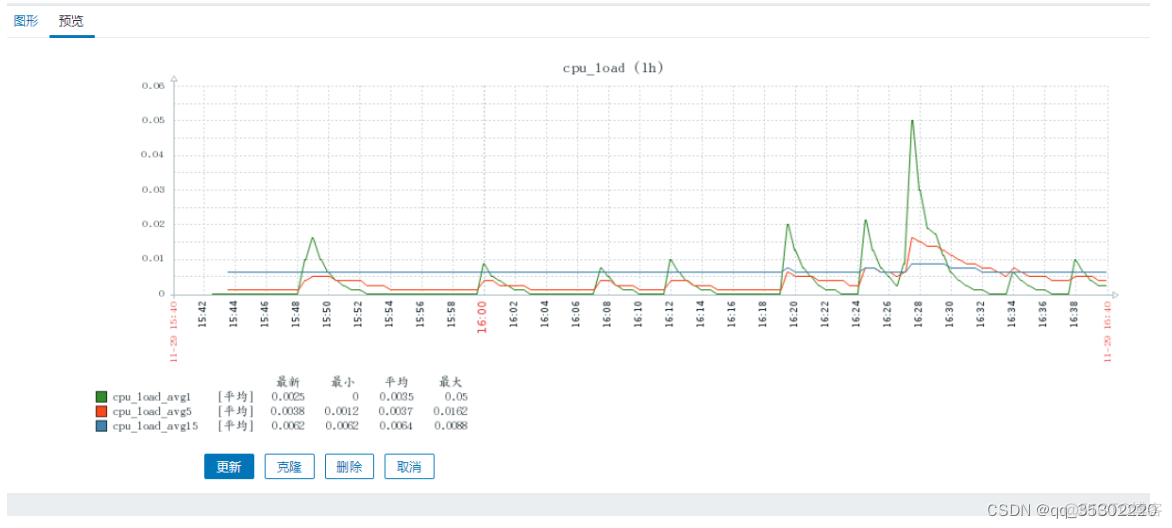 zabbix监控linux分区剩余空间 zabbix监控linux内存_zabbix_28