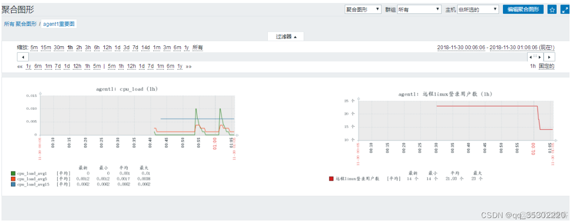 zabbix监控linux分区剩余空间 zabbix监控linux内存_linux_37