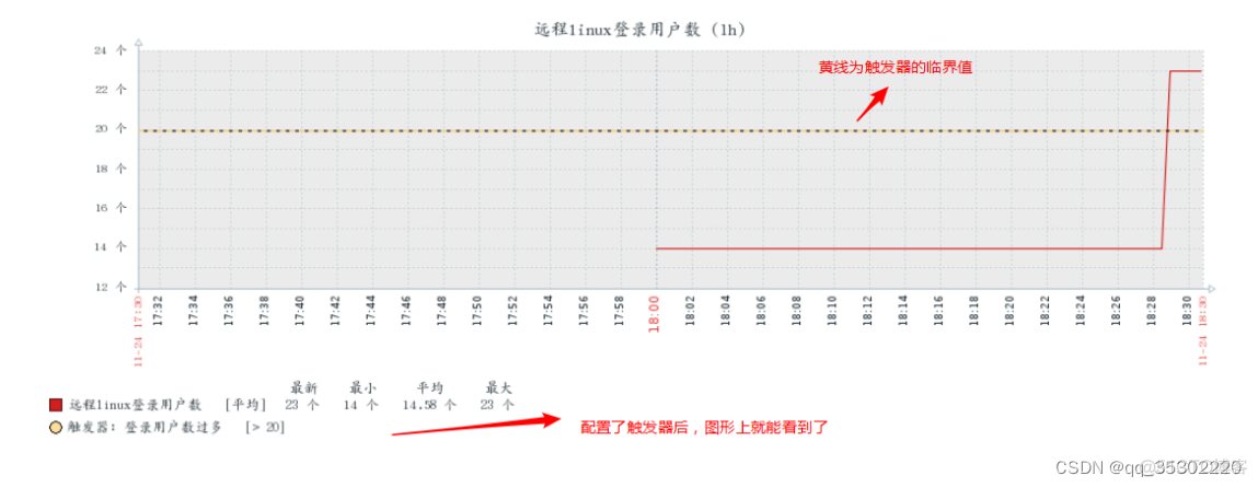 zabbix监控linux分区剩余空间 zabbix监控linux内存_linux_42