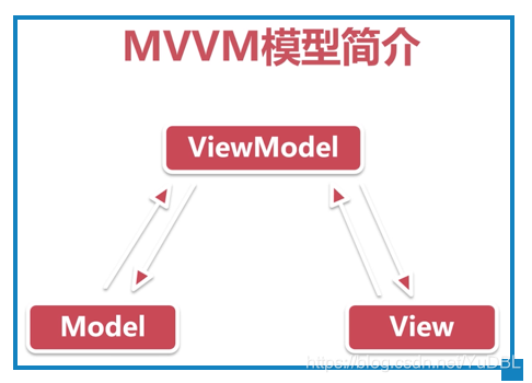 android jetpack mvvm框架 安卓mvvm框架_android