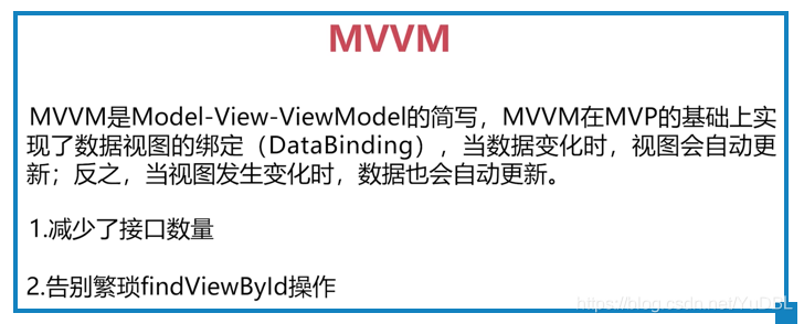 android jetpack mvvm框架 安卓mvvm框架_MVVM_02