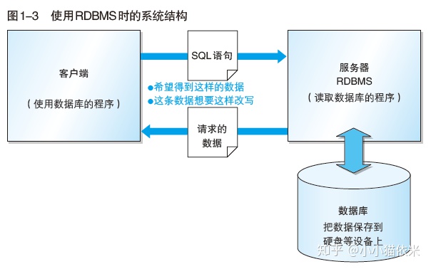 SQL server 怎么给某个用户移除查询修改权限 sql授予用户删除表权限_数据_03