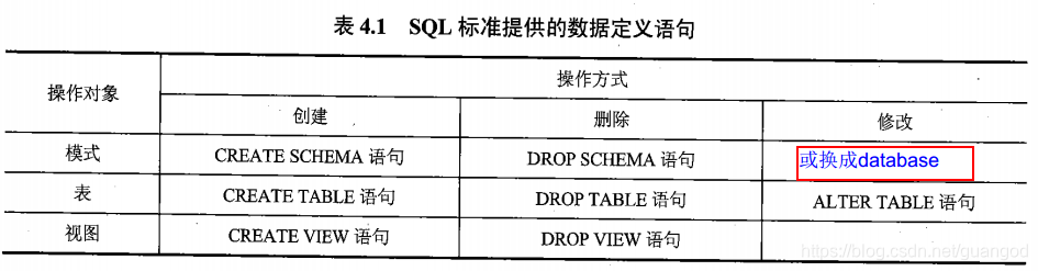 SQL server 怎么给某个用户移除查询修改权限 sql授予用户删除表权限_字段_04