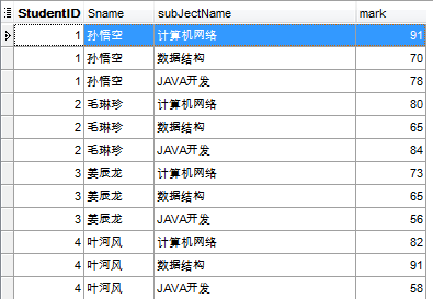 SQL server 怎么给某个用户移除查询修改权限 sql授予用户删除表权限_数据库_09