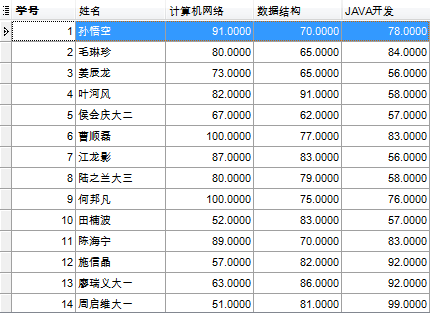 SQL server 怎么给某个用户移除查询修改权限 sql授予用户删除表权限_数据库_10