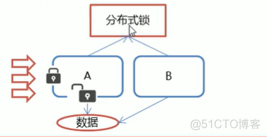 linux zookeeper集群 zookeeper集群架构_linux zookeeper集群_03