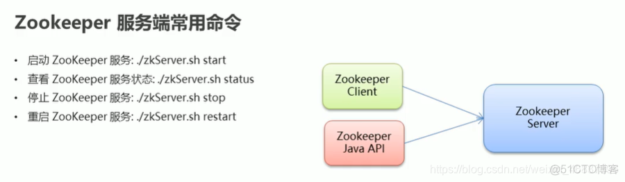 linux zookeeper集群 zookeeper集群架构_linux zookeeper集群_08