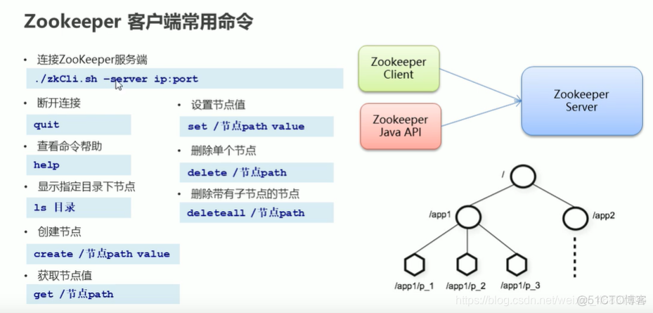 linux zookeeper集群 zookeeper集群架构_服务器_10