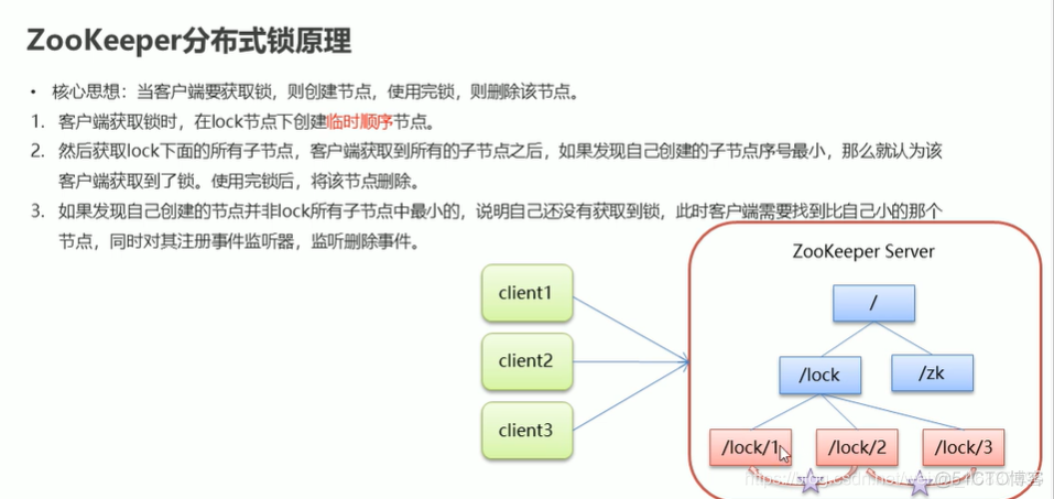 linux zookeeper集群 zookeeper集群架构_linux zookeeper集群_15