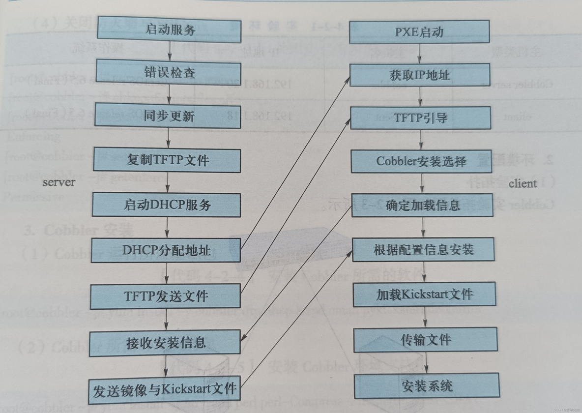 centos搭建pxe server安装esxi centos如何pe安装_运维_03