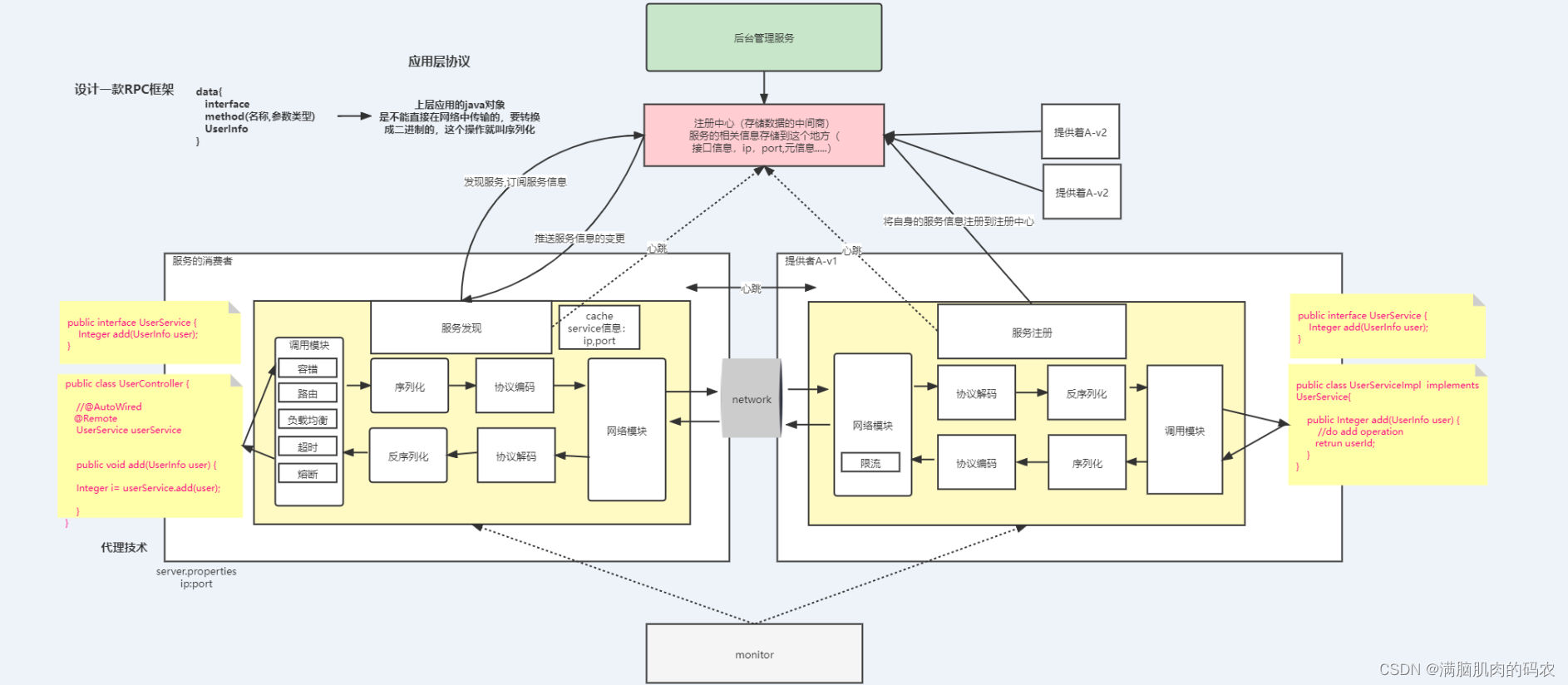 rpc框架的接口 rpc框架实现_zookeeper