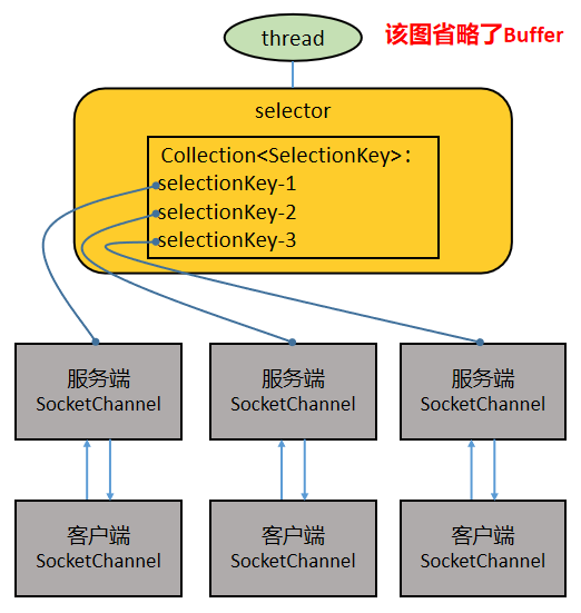 netty的网络架构 netty架构原理图_netty向客户端写数据_06