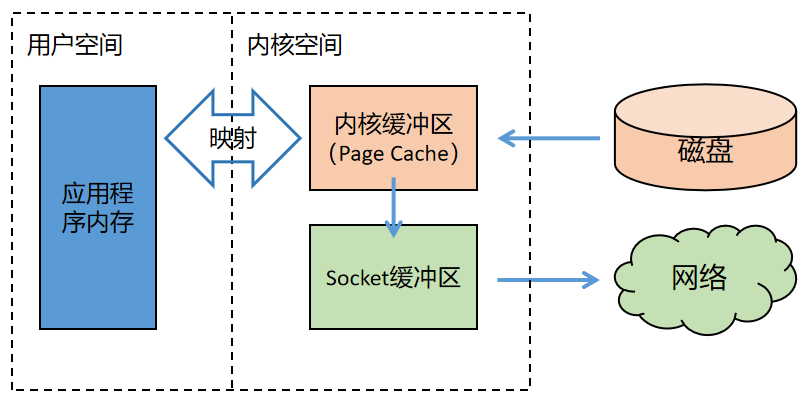 netty的网络架构 netty架构原理图_数据_08