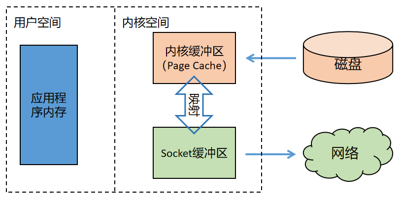 netty的网络架构 netty架构原理图_netty的网络架构_09