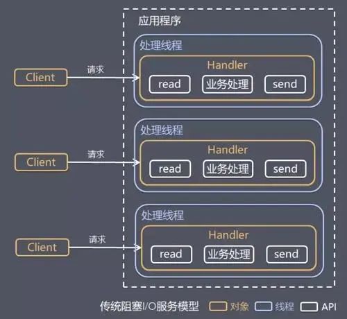 netty的网络架构 netty架构原理图_Java_11