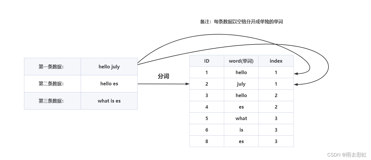 es 链接数据库 es数据库入门_es 链接数据库_02